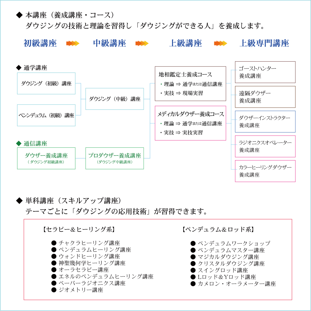主な講座